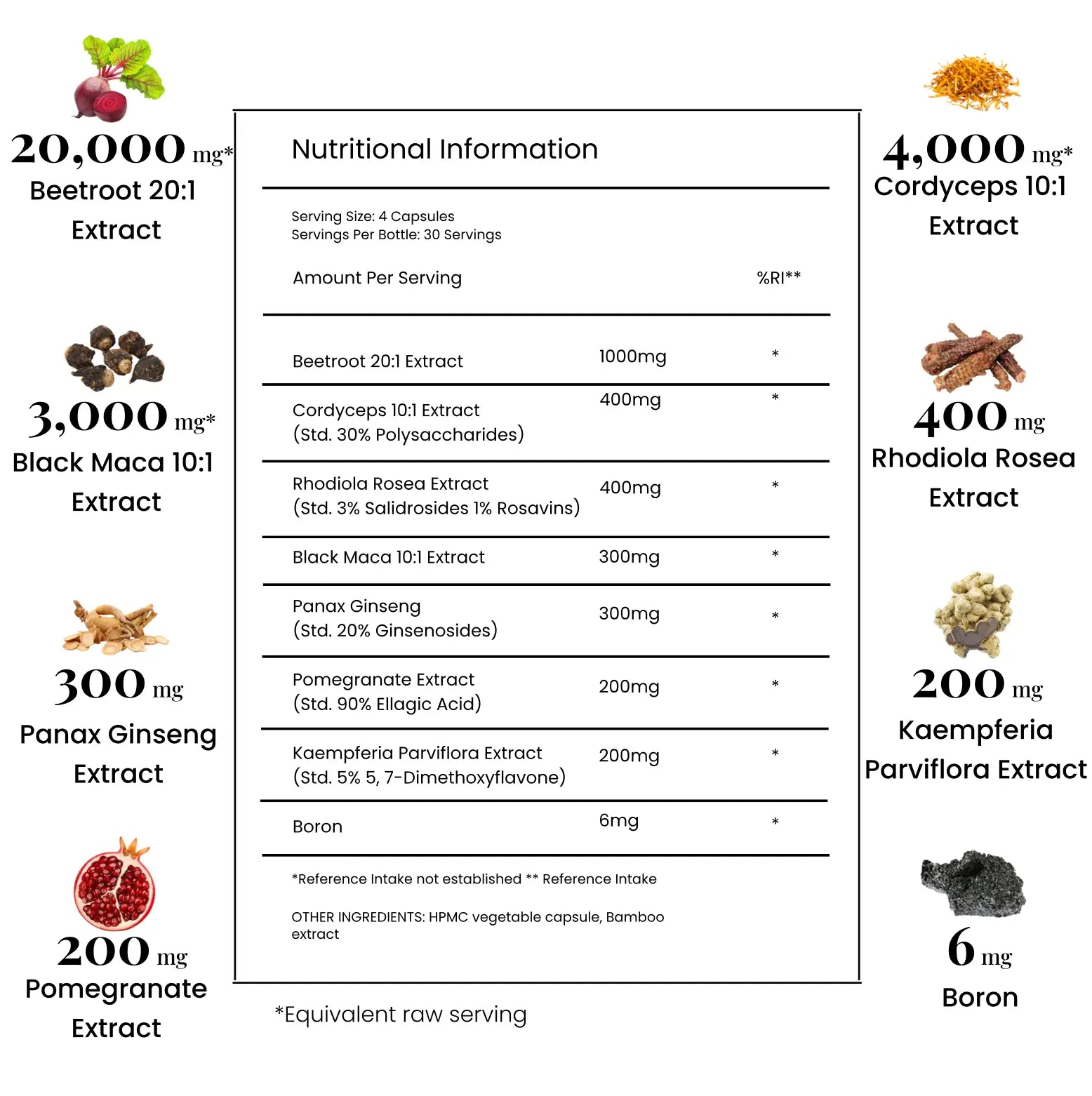 Athletic Energy Stack